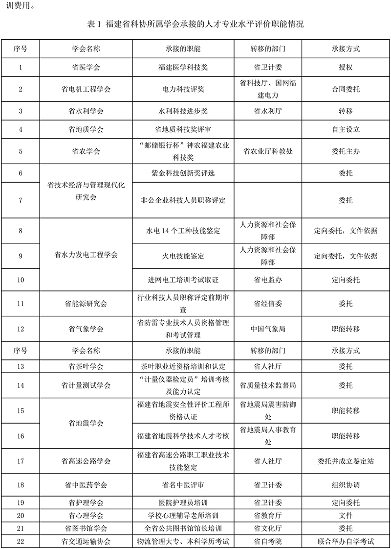 福建省科协所属学会承接政府转移职能现状、困境及对策研究-3.jpg