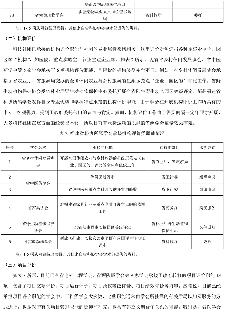 福建省科协所属学会承接政府转移职能现状、困境及对策研究-4.jpg