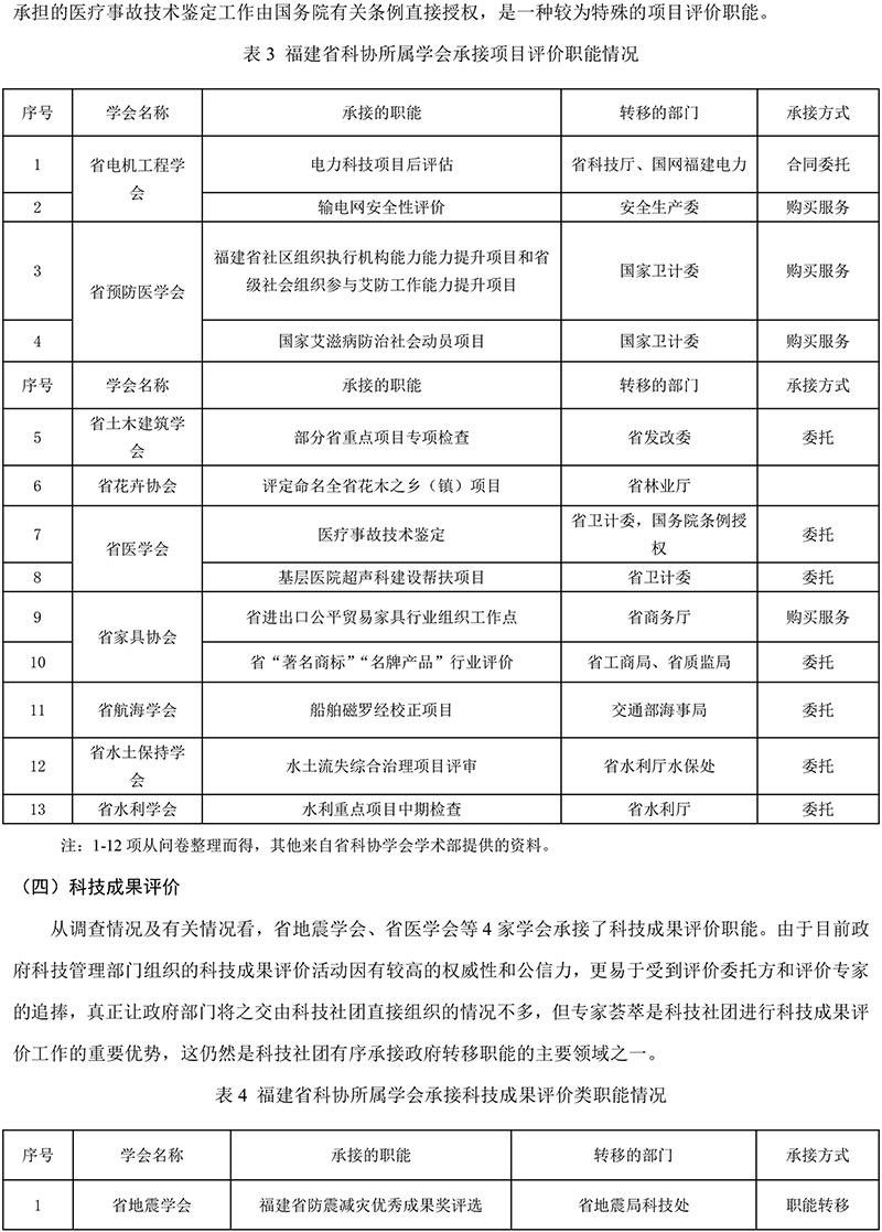 福建省科协所属学会承接政府转移职能现状、困境及对策研究-5.jpg