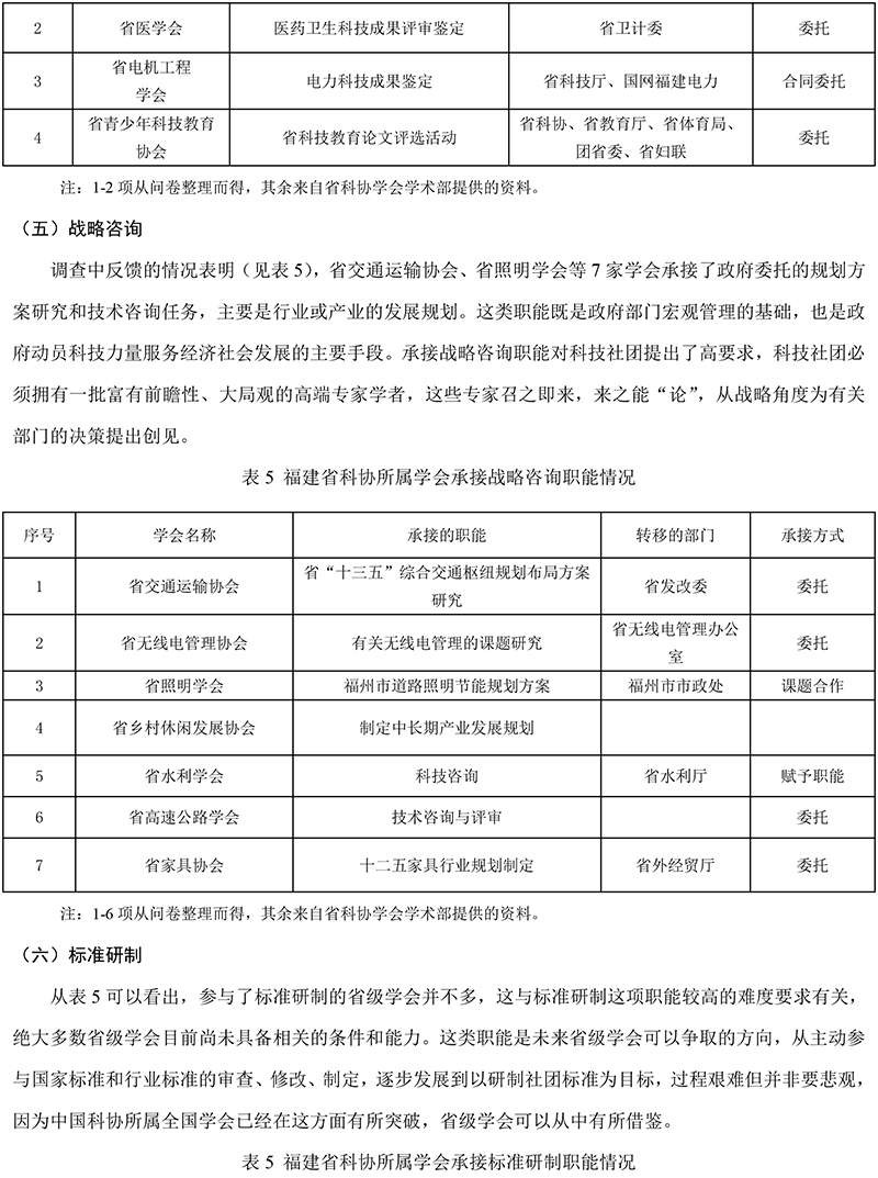 福建省科协所属学会承接政府转移职能现状、困境及对策研究-6.jpg