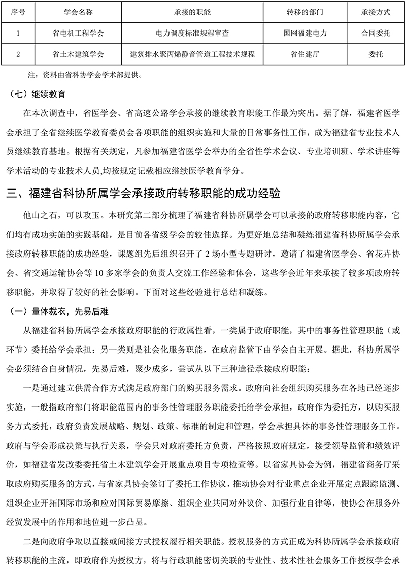 福建省科协所属学会承接政府转移职能现状、困境及对策研究-7.jpg